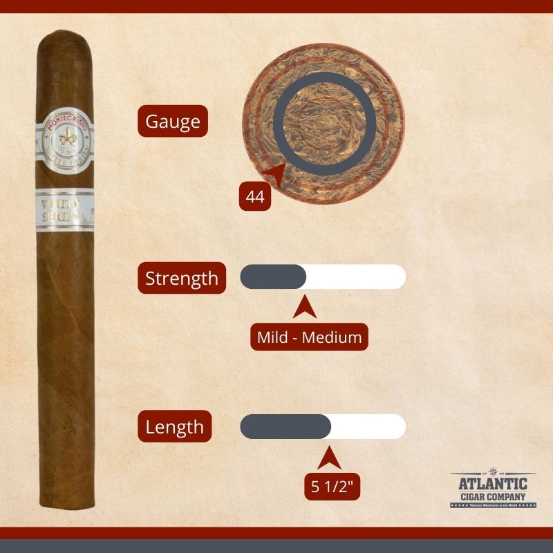 Montecristo White Label Especial No 3 Corona wedding cigar diagram with gauge, strength, and length