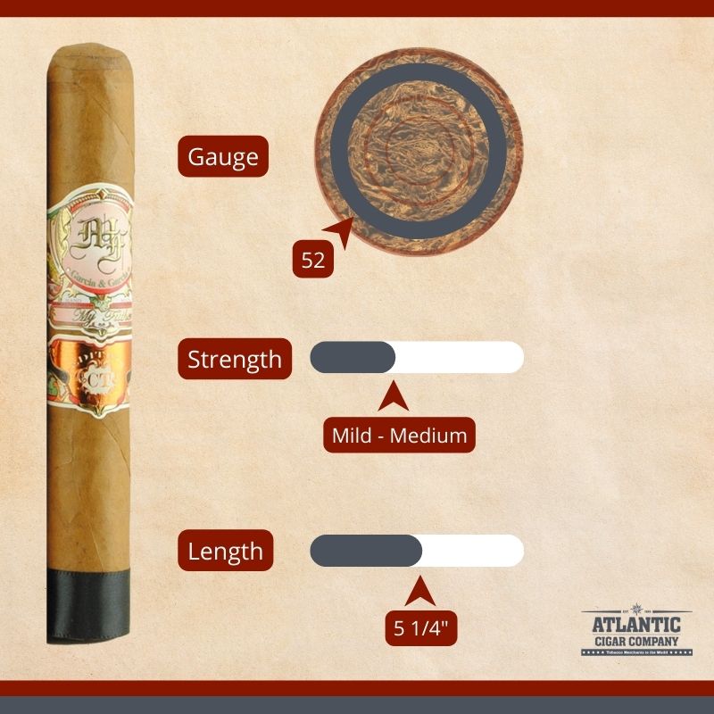 My Father Connecticut Robusto wedding cigar diagram with gauge, strength, and length