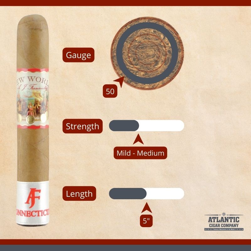 New World Connecticut AJ Fernandez Robusto wedding cigar diagram with gauge, strength, and length
