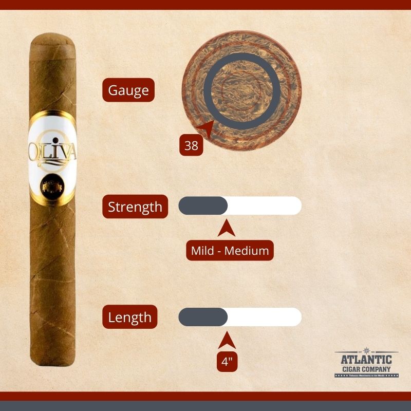 Oliva Connecticut Reserve Petit Corona wedding cigar diagram with gauge, strength, and length