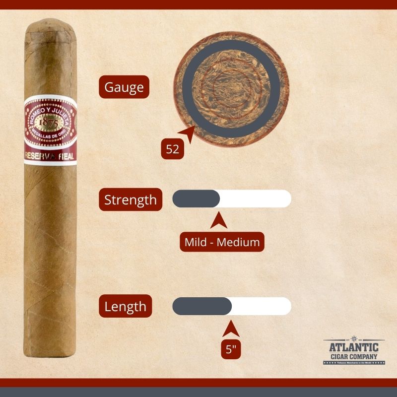 Romeo Y Julieta Reserva Real Robusto wedding cigar diagram with gauge, strength, and length